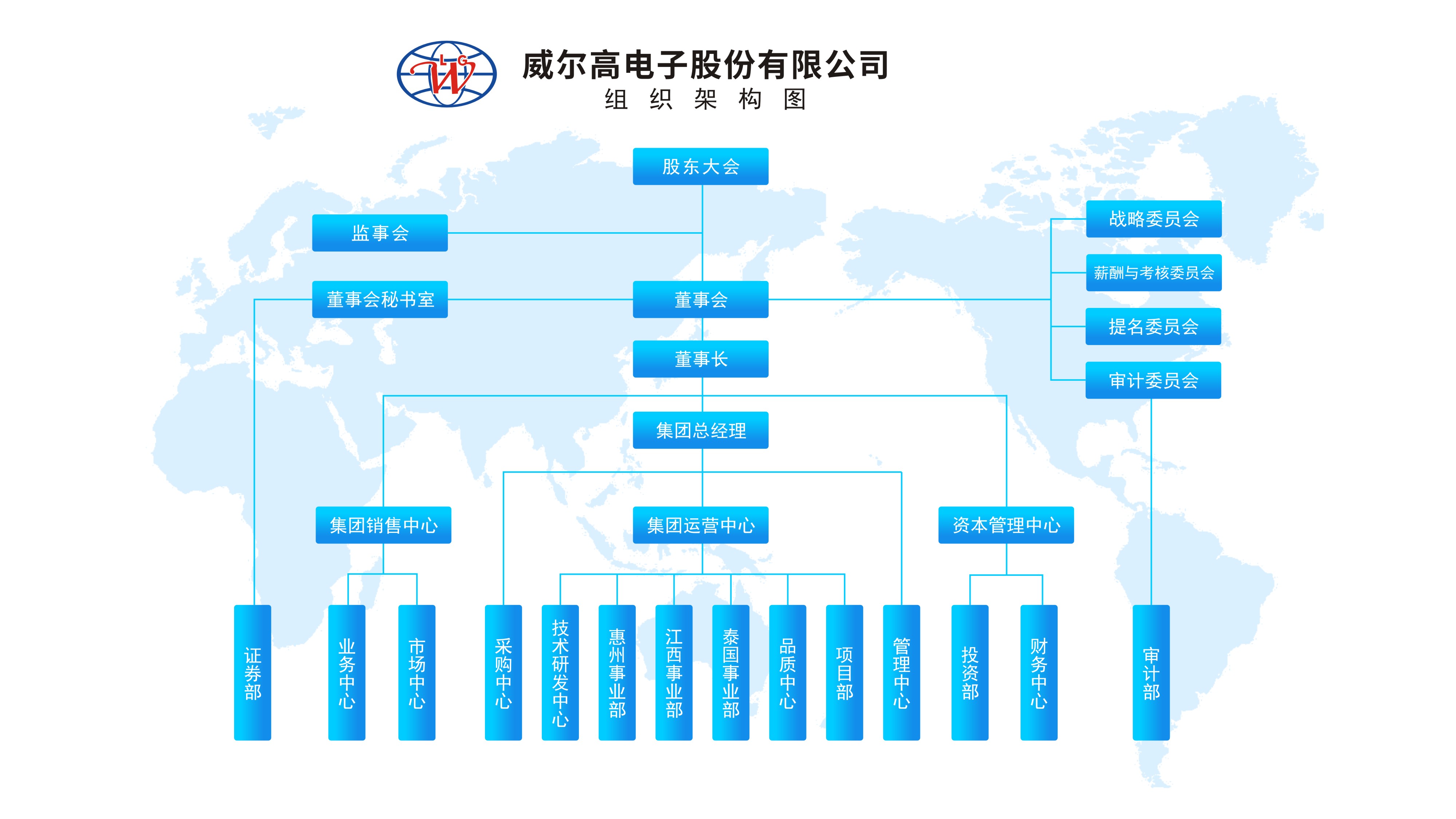 集团组织架构图202502.jpg